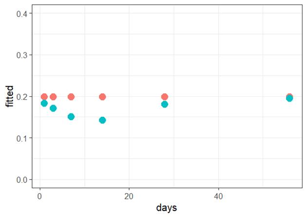 Chart, scatter chart

Description automatically generated