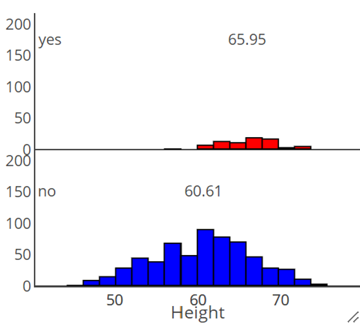 A graph of different heights

Description automatically generated with medium confidence