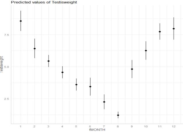 A graph with black and white lines

Description automatically generated