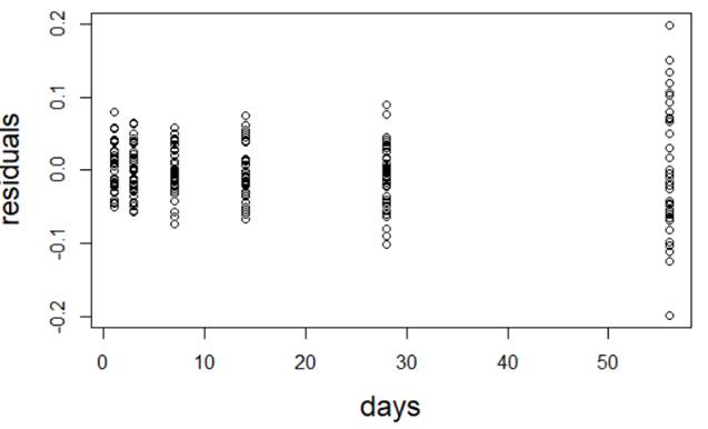 Chart, box and whisker chart

Description automatically generated