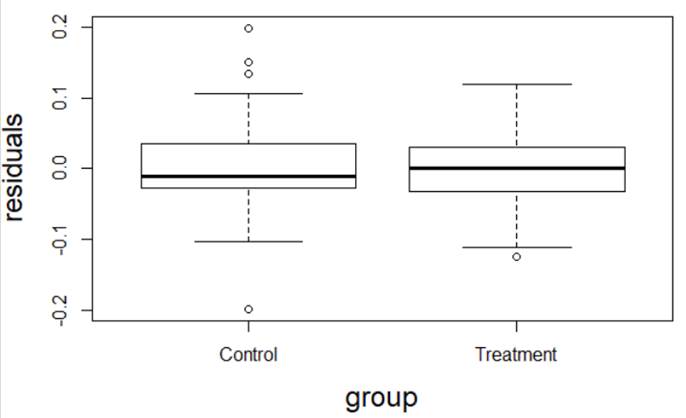 Chart, box and whisker chart

Description automatically generated