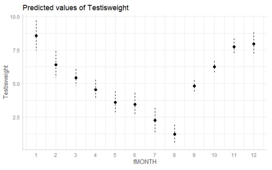 A graph with black dots and numbers

Description automatically generated