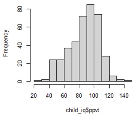 A graph of a child

Description automatically generated