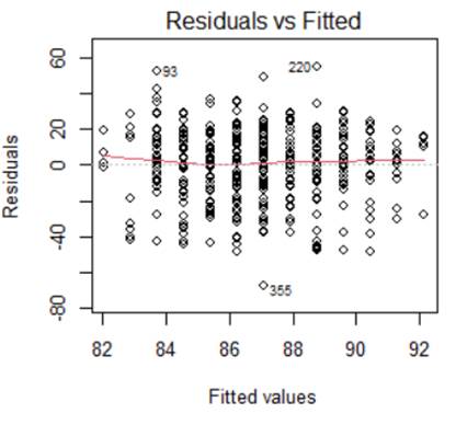 A graph of a graph with numbers and lines

Description automatically generated with medium confidence