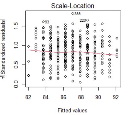 A graph of a number of values

Description automatically generated with medium confidence